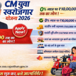 CM Yuva Swarojgar Yojana 2026 : Rajasthan government is offering loans up to Rs 10 lakh at 0% interest. Learn more
