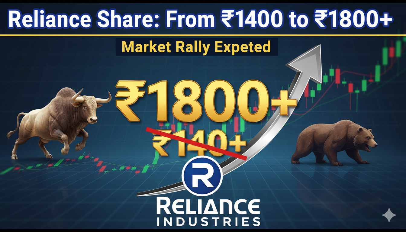 रिलायंस इंडस्ट्रीज का गिरता हुआ शेयर प्राइस चार्ट जो रिकवरी की संभावना दिखाता है