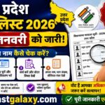 उत्तर प्रदेश वोटर लिस्ट 2026: 6 जनवरी को जारी, अपना नाम कैसे चेक करें